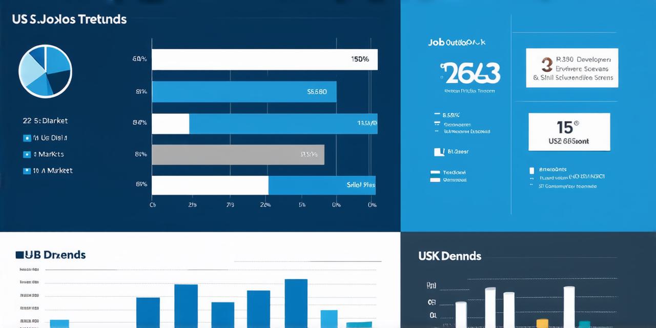 Web Developer Job Outlook in the US: Data from the Bureau of Labor Statistics