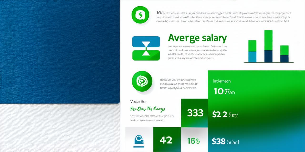 Average salary for freelance web developers